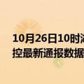 10月26日10时湖南张家界疫情最新通报表及张家界疫情防控最新通报数据