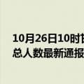 10月26日10时甘肃金昌疫情最新公布数据及金昌疫情目前总人数最新通报