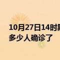 10月27日14时黑龙江黑河目前疫情是怎样及黑河疫情一共多少人确诊了