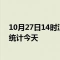 10月27日14时江西上饶疫情情况数据及上饶疫情最新数据统计今天