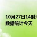 10月27日14时河北张家口疫情情况数据及张家口疫情最新数据统计今天