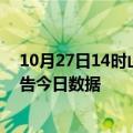 10月27日14时山东东营疫情新增确诊数及东营疫情防控通告今日数据