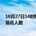 10月27日14时陕西宝鸡疫情最新确诊数及宝鸡目前为止疫情总人数