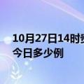 10月27日14时贵州贵阳疫情最新情况统计及贵阳疫情确诊今日多少例