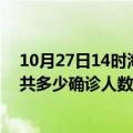 10月27日14时海南乐东疫情最新公布数据及乐东最新疫情共多少确诊人数