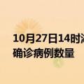 10月27日14时湖北武汉疫情最新消息数据及武汉今日新增确诊病例数量