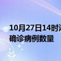 10月27日14时湖北天门疫情最新消息数据及天门今日新增确诊病例数量