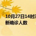 10月27日14时河南周口疫情累计多少例及周口此次疫情最新确诊人数