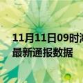 11月11日09时海南昌江疫情实时最新通报及昌江疫情防控最新通报数据