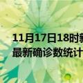 11月17日18时新疆石河子疫情累计确诊人数及石河子疫情最新确诊数统计