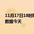 11月17日18时陕西咸阳疫情今天最新及咸阳疫情最新实时数据今天