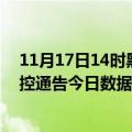 11月17日14时黑龙江哈尔滨今天疫情信息及哈尔滨疫情防控通告今日数据