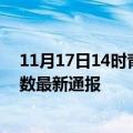 11月17日14时青海西宁疫情新增多少例及西宁疫情确诊人数最新通报