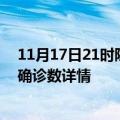 11月17日21时陕西安康疫情新增病例详情及安康疫情最新确诊数详情