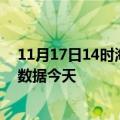 11月17日14时海南万宁最新发布疫情及万宁疫情最新实时数据今天