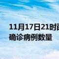 11月17日21时西藏拉萨疫情累计确诊人数及拉萨今日新增确诊病例数量