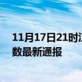 11月17日21时江苏宿迁疫情新增多少例及宿迁疫情确诊人数最新通报