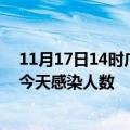 11月17日14时广东珠海疫情每天人数及珠海疫情最新通报今天感染人数