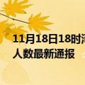 11月18日18时河南洛阳疫情新增病例数及洛阳疫情目前总人数最新通报