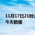 11月17日21时山西朔州最新发布疫情及朔州疫情最新通告今天数据