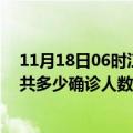 11月18日06时江苏苏州疫情最新公布数据及苏州最新疫情共多少确诊人数