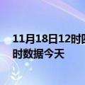 11月18日12时四川广安疫情新增病例数及广安疫情最新实时数据今天