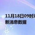 11月18日09时海南海口疫情新增确诊数及海口最近疫情最新消息数据