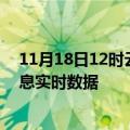 11月18日12时云南曲靖疫情最新通报表及曲靖疫情最新消息实时数据