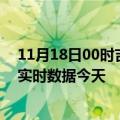 11月18日00时吉林白城今日疫情最新报告及白城疫情最新实时数据今天