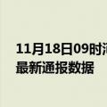 11月18日09时河北邯郸疫情实时最新通报及邯郸疫情防控最新通报数据