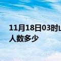 11月18日03时山东德州疫情阳性人数及德州新冠疫情累计人数多少