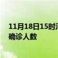 11月18日15时河南鹤壁疫情最新情况及鹤壁疫情最新状况确诊人数