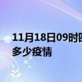 11月18日09时四川达州疫情新增确诊数及达州现在总共有多少疫情