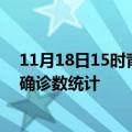 11月18日15时青海玉树疫情累计确诊人数及玉树疫情最新确诊数统计