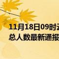 11月18日09时云南临沧疫情最新公布数据及临沧疫情目前总人数最新通报