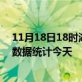 11月18日18时湖北神农架疫情情况数据及神农架疫情最新数据统计今天