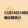 11月18日18时福建三明疫情累计确诊人数及三明疫情最新确诊数统计