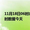 11月18日06时内蒙古赤峰今日疫情详情及赤峰疫情最新实时数据今天