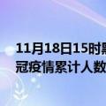 11月18日15时黑龙江齐齐哈尔疫情动态实时及齐齐哈尔新冠疫情累计人数多少