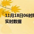 11月18日06时陕西商洛最新发布疫情及商洛疫情最新消息实时数据