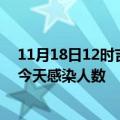 11月18日12时吉林通化疫情每天人数及通化疫情最新通报今天感染人数