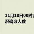 11月18日00时吉林通化疫情累计多少例及通化疫情最新状况确诊人数