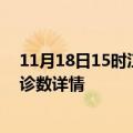 11月18日15时江苏扬州疫情新增病例数及扬州疫情最新确诊数详情