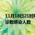 11月18日21时陕西商洛轮疫情累计确诊及商洛疫情最新确诊数感染人数