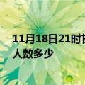 11月18日21时甘肃兰州疫情动态实时及兰州新冠疫情累计人数多少