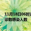 11月18日06时吉林白城轮疫情累计确诊及白城疫情最新确诊数感染人数