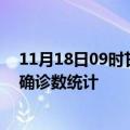 11月18日09时甘肃金昌疫情累计确诊人数及金昌疫情最新确诊数统计