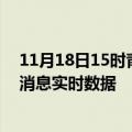 11月18日15时青海西宁疫情最新状况今天及西宁疫情最新消息实时数据