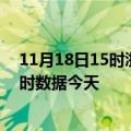 11月18日15时浙江台州疫情新增病例数及台州疫情最新实时数据今天