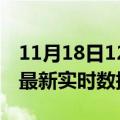 11月18日12时北京最新发布疫情及北京疫情最新实时数据今天